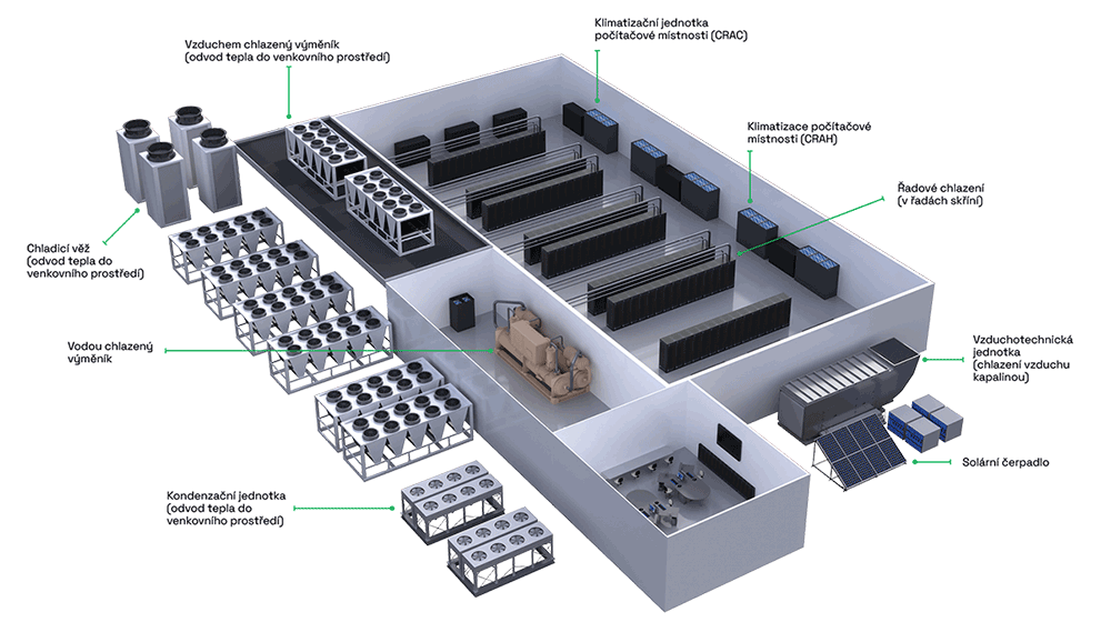 Data centre applications diagram