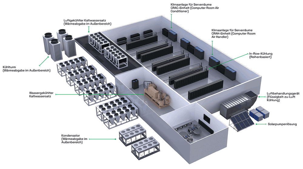 Data centre applications diagram