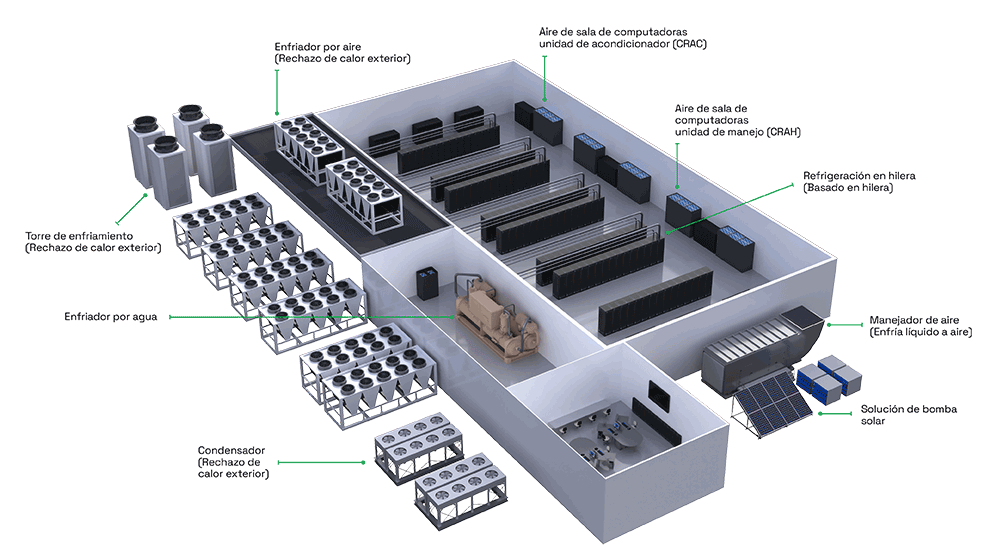 Data centre applications diagram