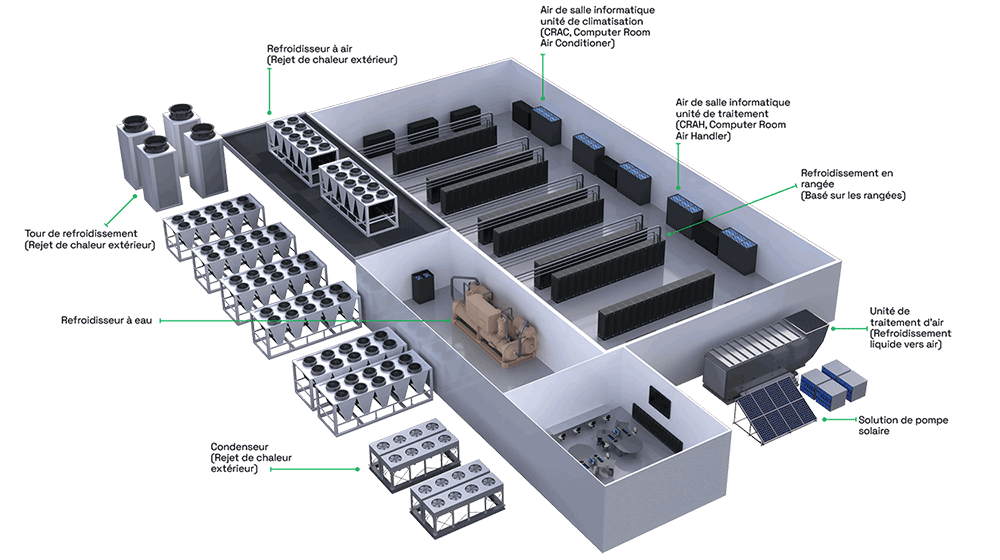Data centre applications diagram
