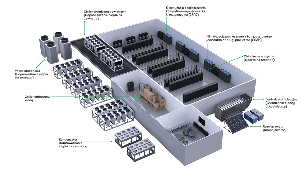Data centre applications diagram