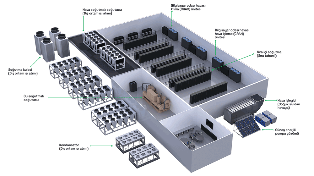 Data centre applications diagram