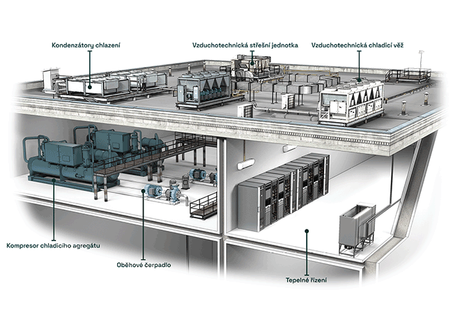 HVACR applications diagram