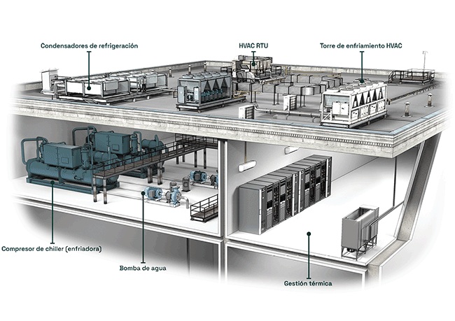 HVACR applications diagram