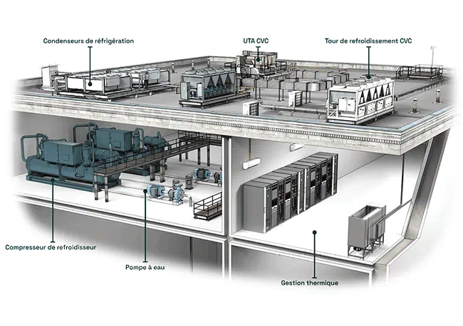 HVACR applications diagram