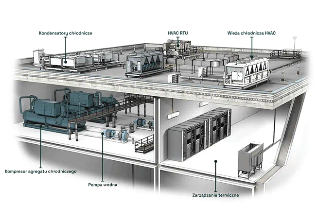 HVACR applications diagram