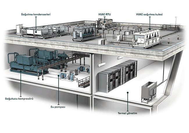 HVACR applications diagram