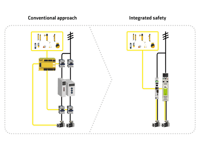 Functional-Safety-Conventional-Integrated-Approach-Diagrams