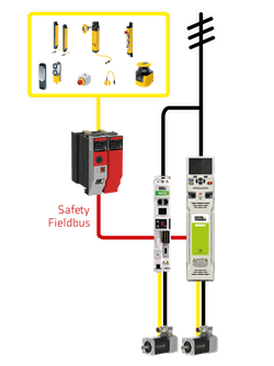 Functional-Safety-Fieldbus-Diagram