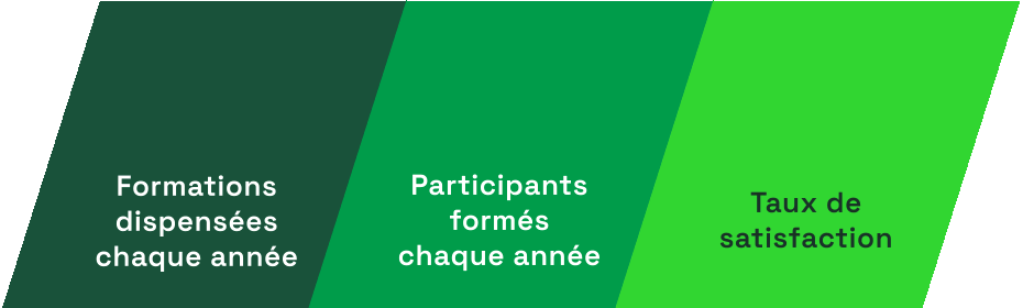 Chiffres des formations