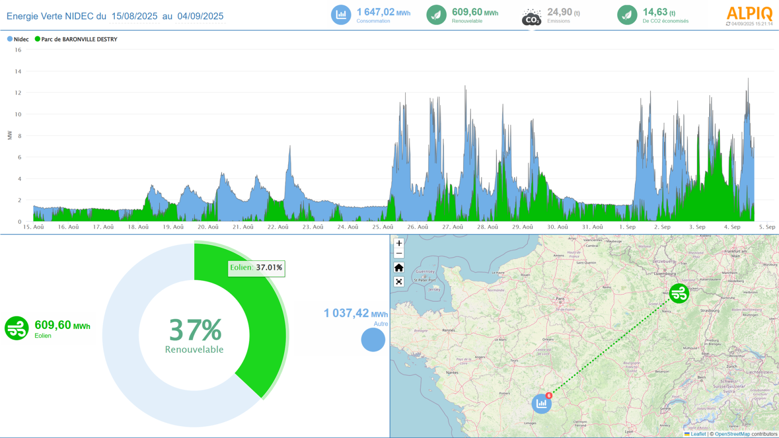 Green electricity production