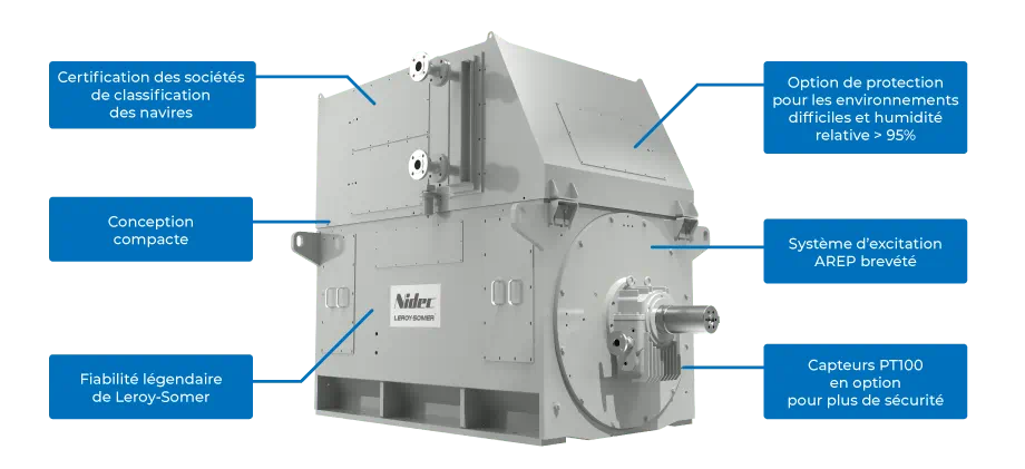 Points clés du LSAM